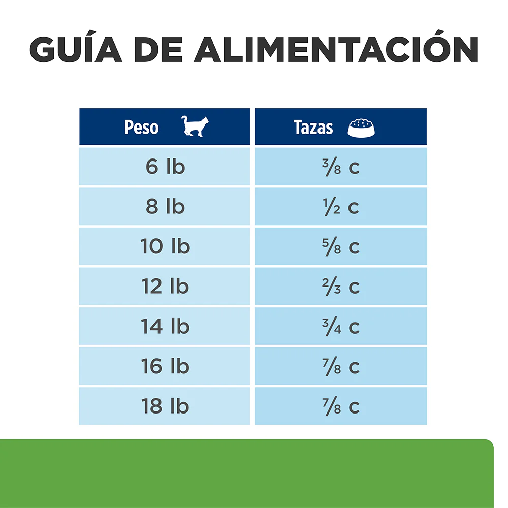Alimento Seco Hills Felino Metabolic Adulto para Gato - Image 6
