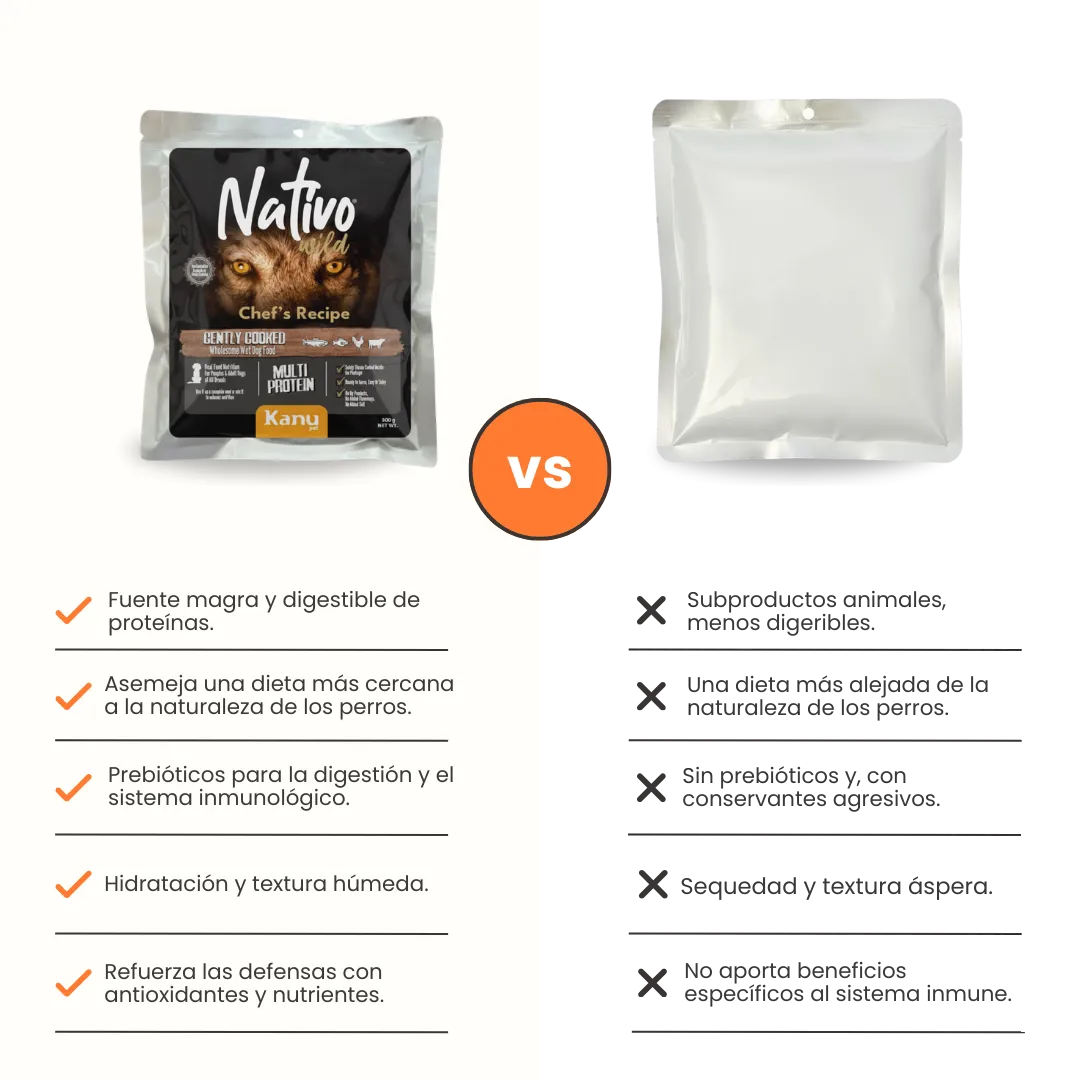 Alimento Húmedo Nativo Wild Chef’s Recipe Multi Protein Kanu Pet para Perros - Image 7