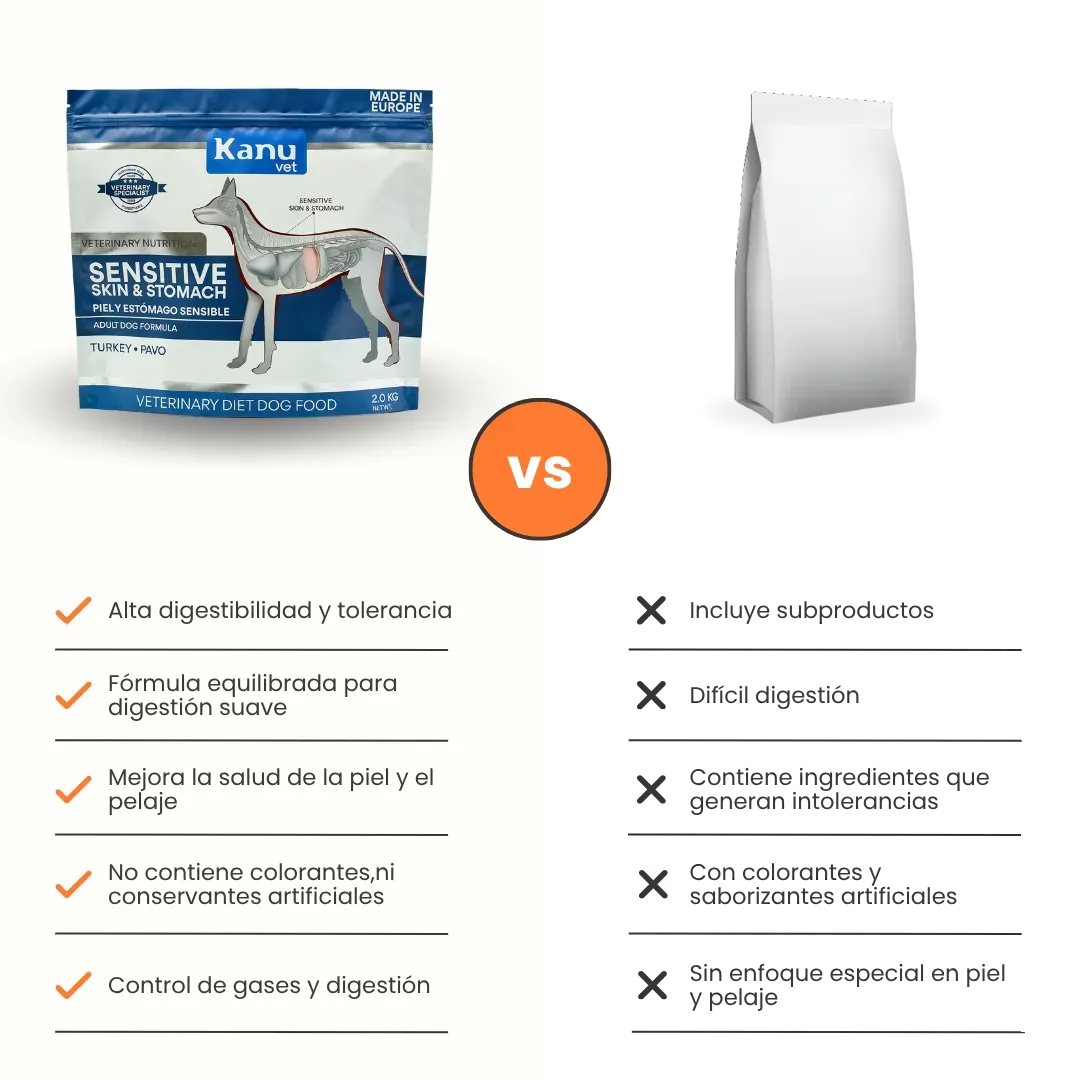 Alimento Medicado Kanu Vet Piel y Estómago Sensible para Perro Adultos - Image 7