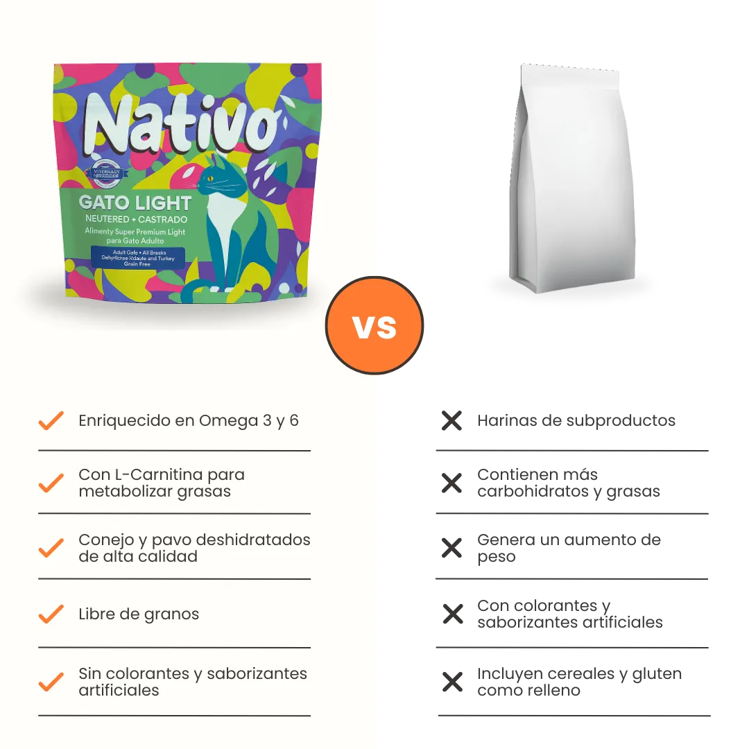 Alimento Seco Nativo Light Conejo/Pavo Kanu Pet para Gato Castrado - Image 7