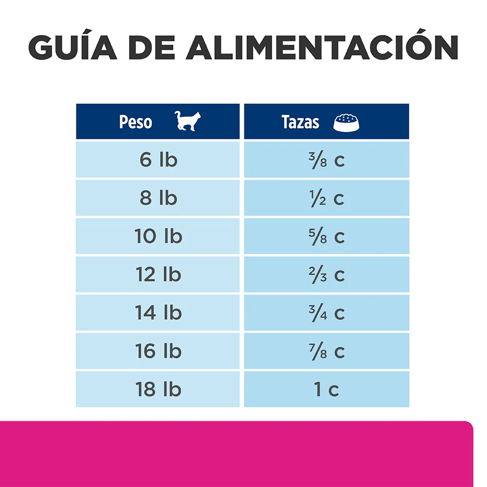 Alimento Seco Hills Gastrointestinal Biome Para Gato - Image 6