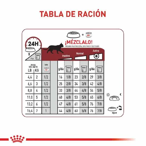 Alimento Seco Royal Canin Fit Pecio Especial para Gato Adulto - Image 6
