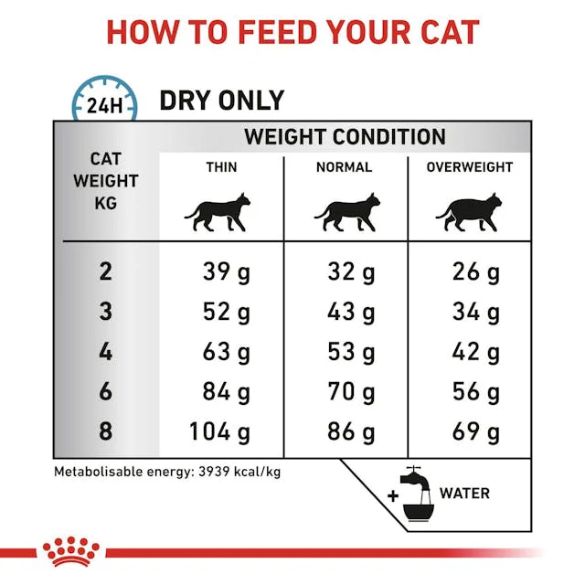 Alimento Para Gato Royal Canin Anallergenic - Image 3