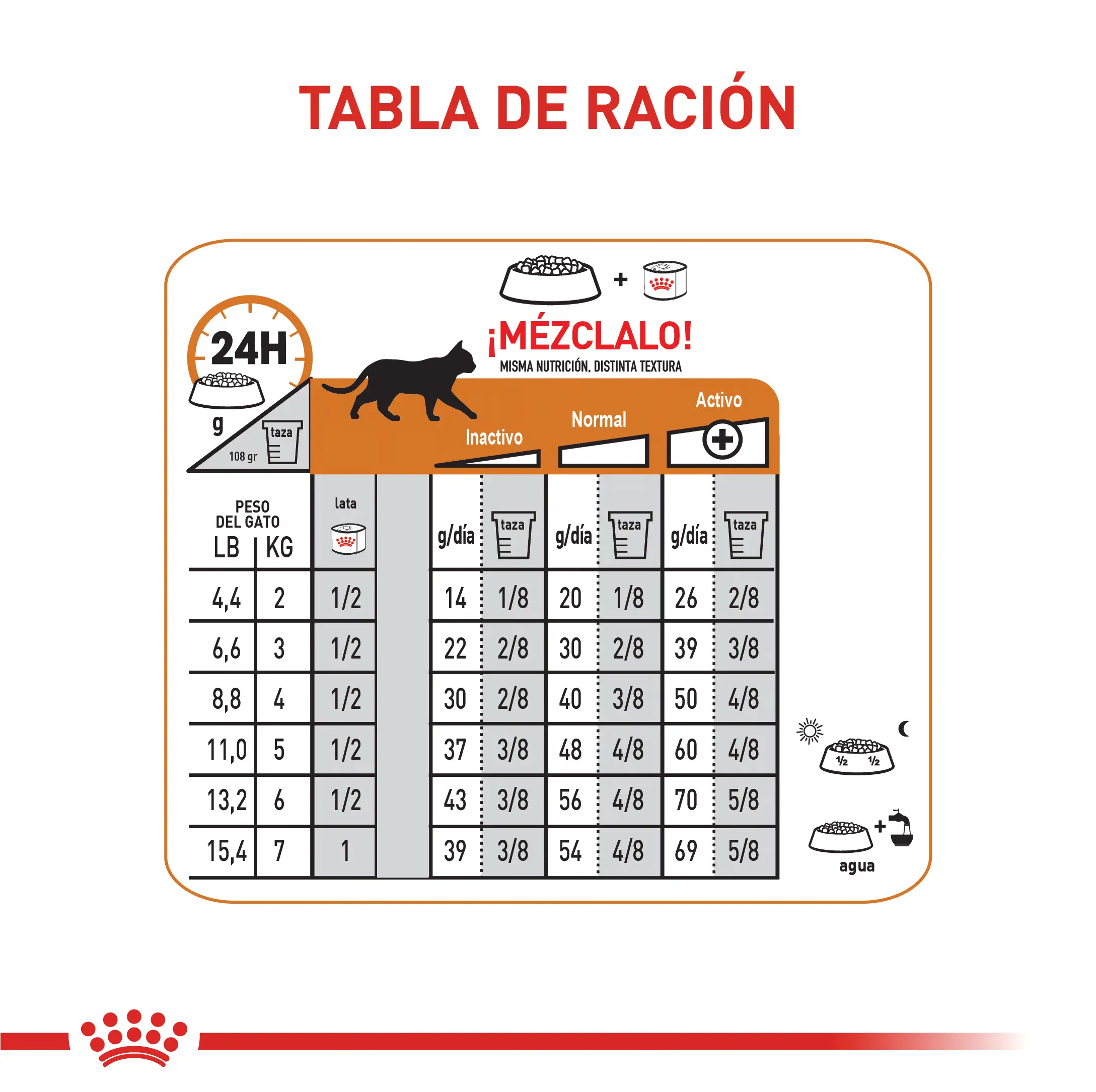Alimento para gato Royal Canin FCN Hair & Skin Care - Image 4