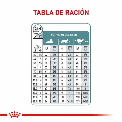 Alimento para gato Royal Canin Hairball Control - Image 5