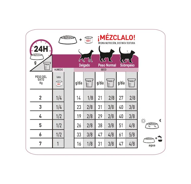 Alimento Seco Royal Canin Renal Para Gato - Image 2