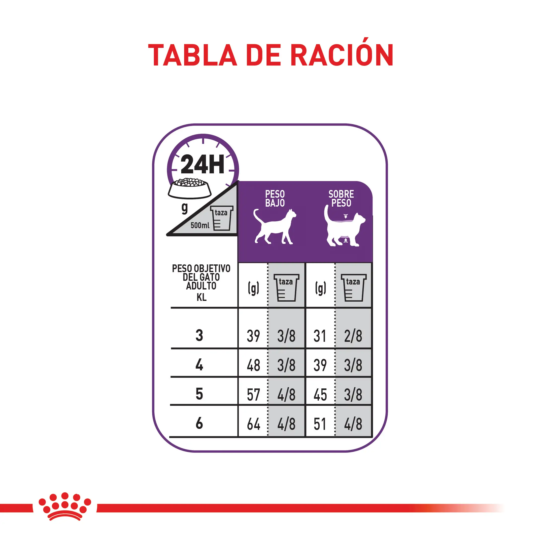 Alimento para gato Royal Canin Sensible - Image 5