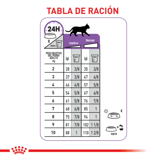 Alimento Para Gato Royal Canin Sterilised 37 - Image 7