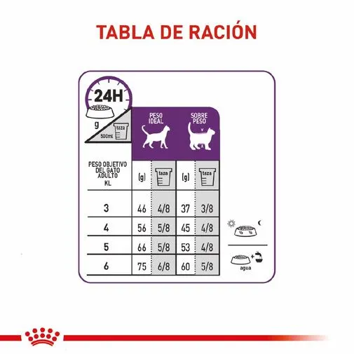 Alimento Para Gato Royal Canin Sterilised 7 - Image 6