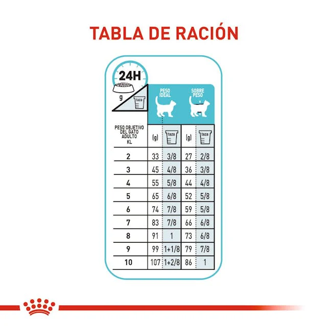 Alimento Para Gato Royal Canin Urinary Care - Image 4