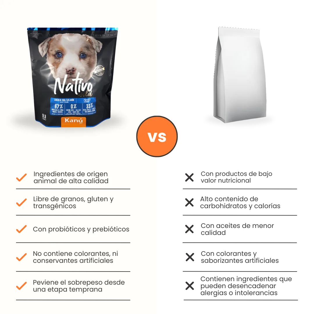 Alimento Seco Grain Free Nativo Wild Kanu Pet para Perro Cachorro - Image 7