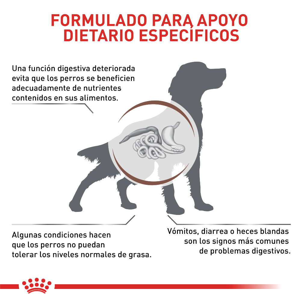 Alimento para perro Royal Canin GastroIntestinal Bajo En Grasa - Image 3
