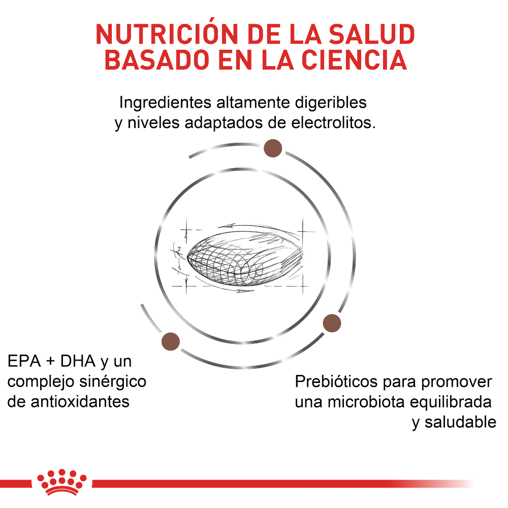 Alimento para perro Royal Canin GastroIntestinal Bajo En Grasa - Image 4