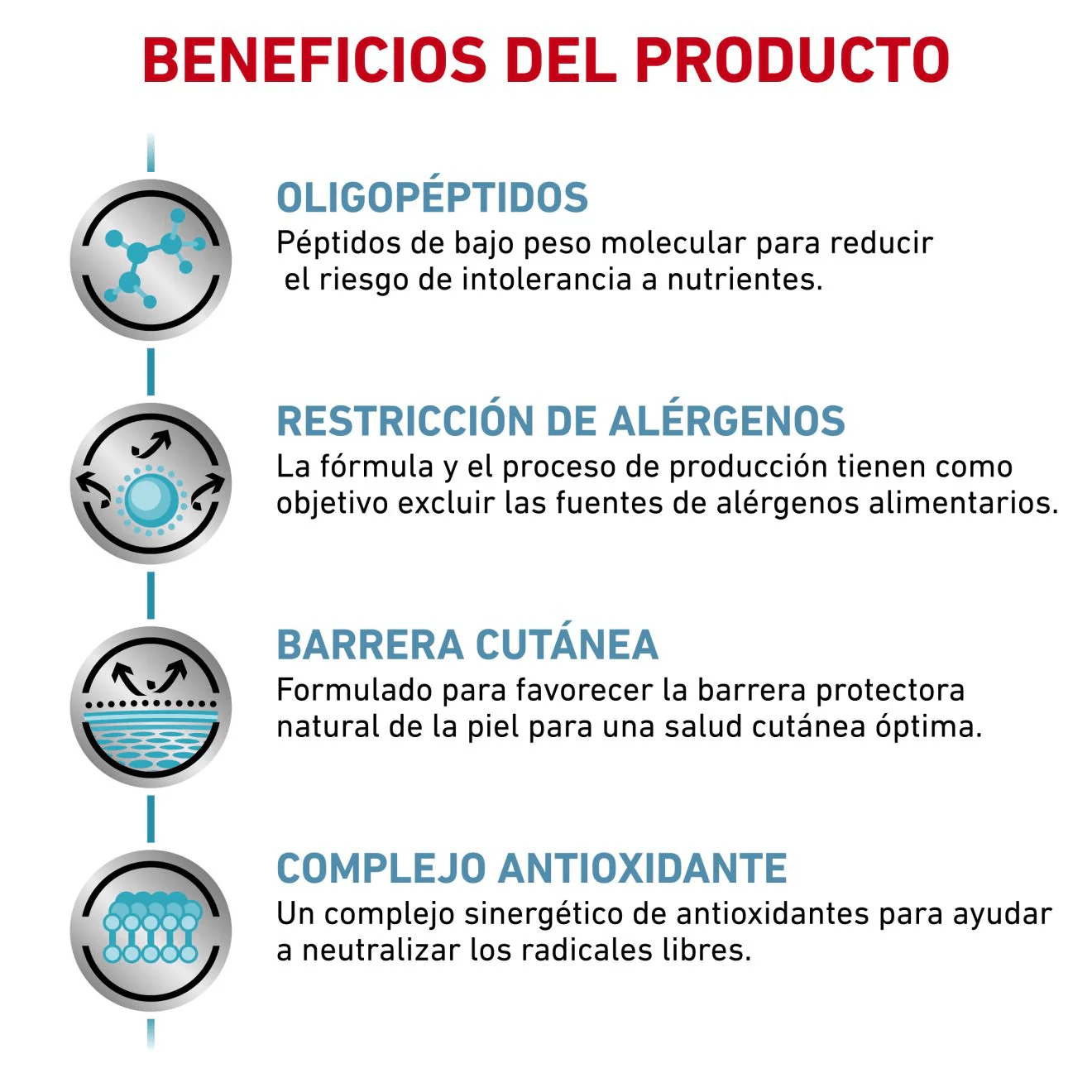 Alimento Para Perro Royal Canin Anallergenic Raza Pequeña - Image 2