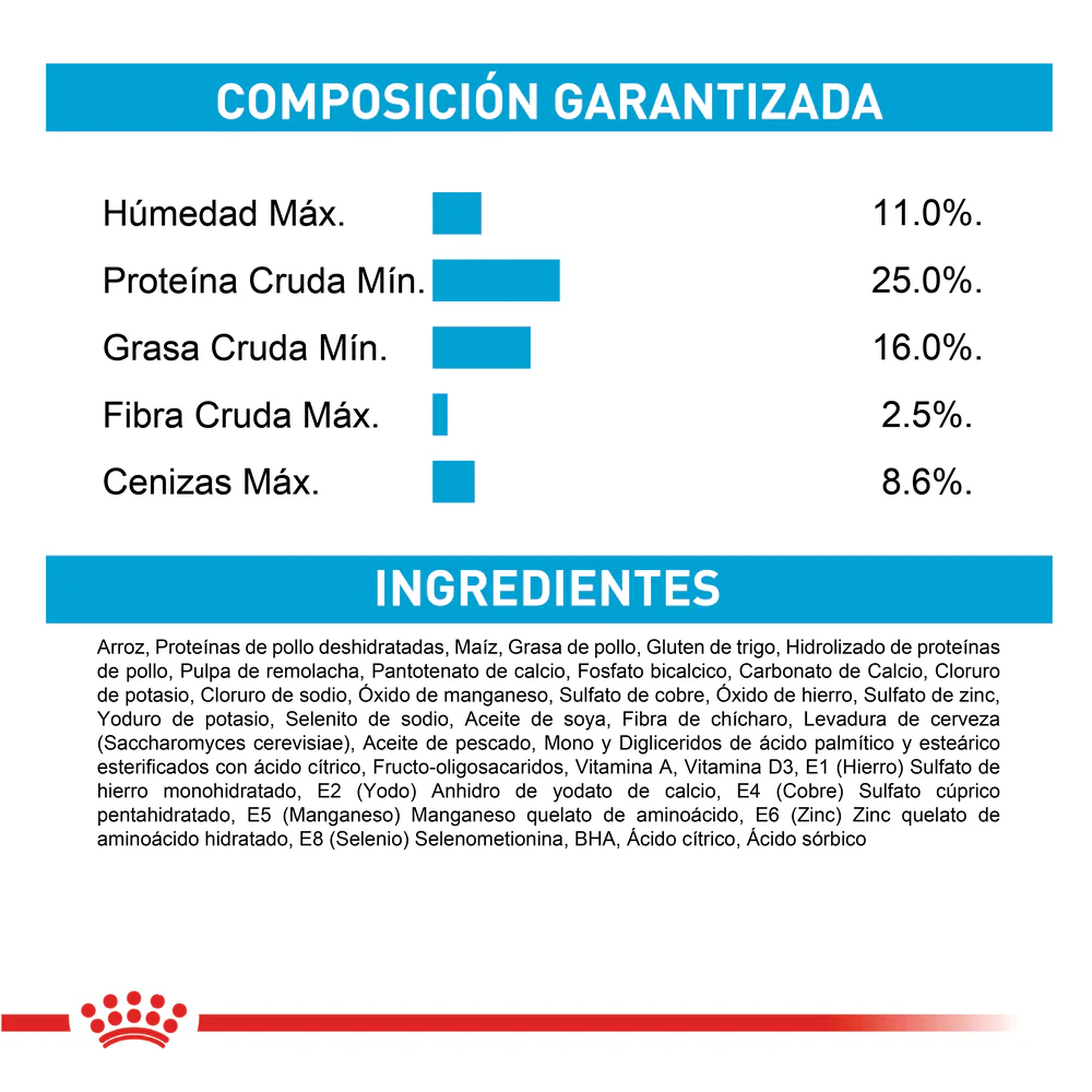 Alimento Para Perro Royal Canin Mini Indoor Puppy - Image 5