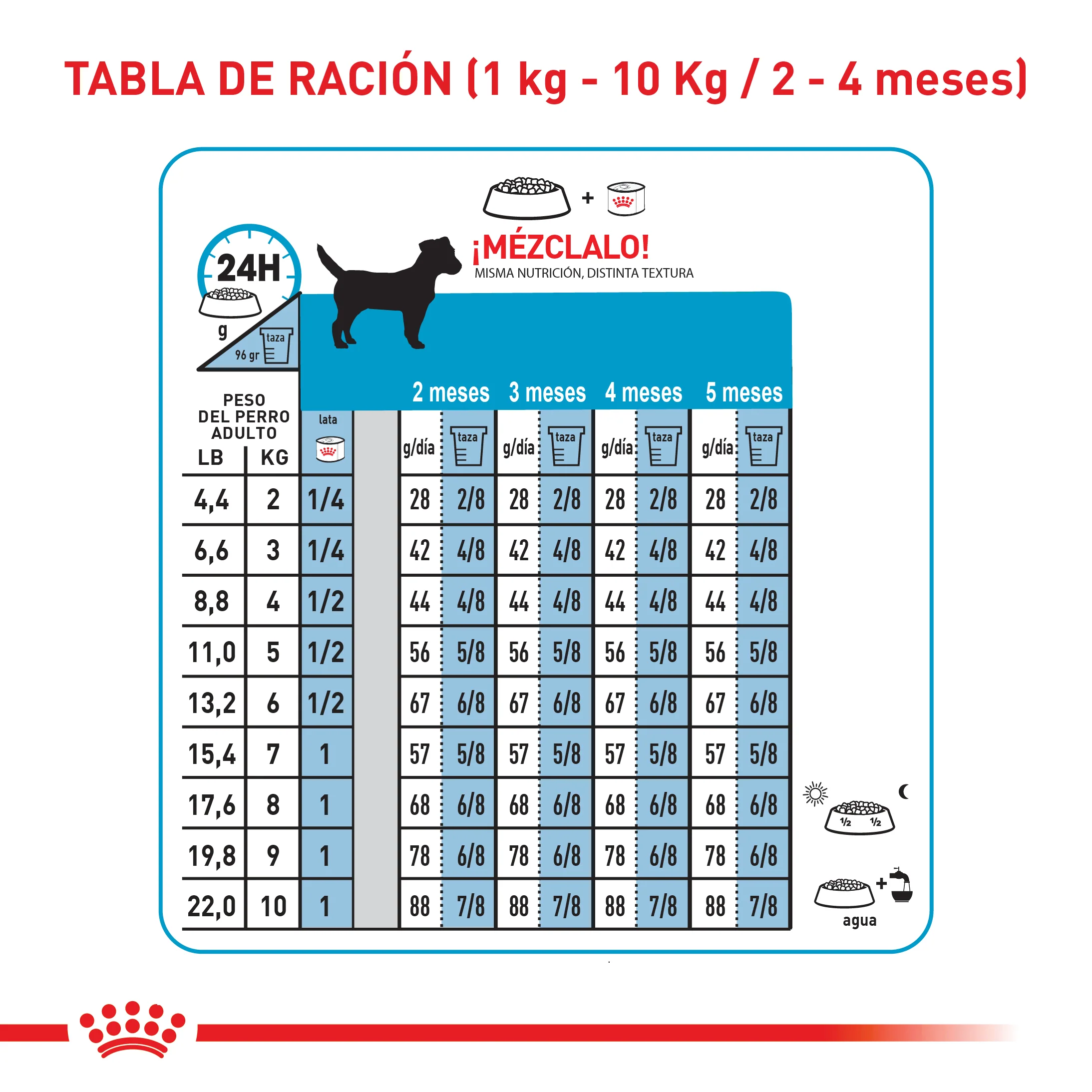 Alimento Para Perro Royal Canin Mini Puppy Precio Especial - Image 7