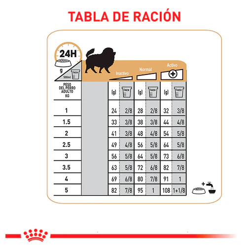 Alimento Para Perro Royal Canin Pomerania - Image 6