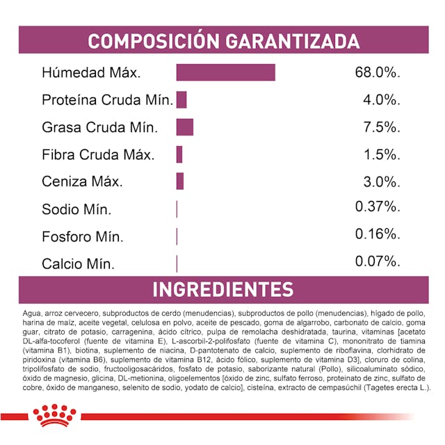 Alimento para perro Royal canin Lata Renal - Image 3