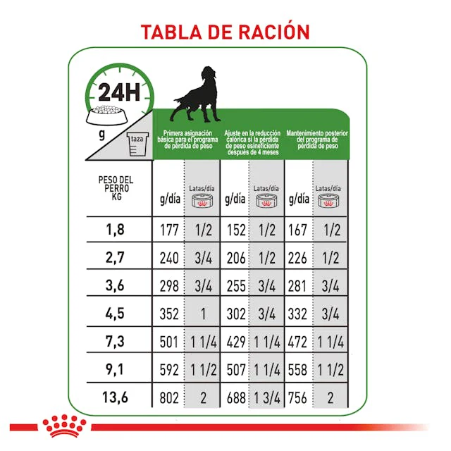 Alimento para perro Royal canin Lata Satiety Support - Image 3