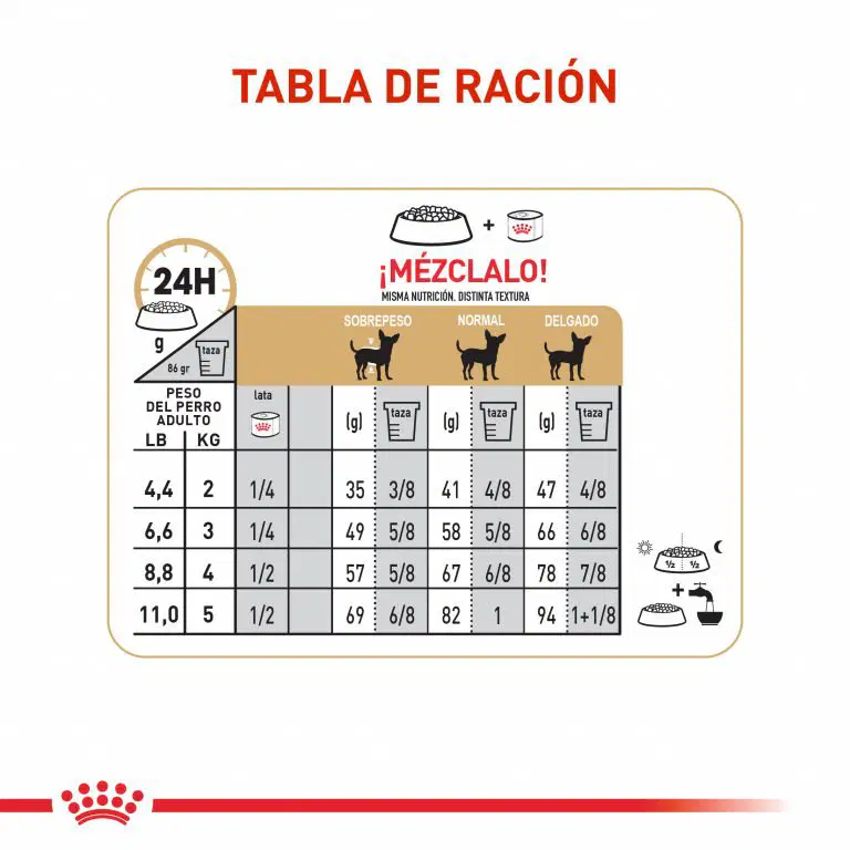 Alimento para perro Royal Canin Chihuahua Adulto - Image 7