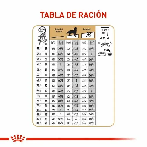 Alimento Seco Royal Canin para perro Golden Retriever - Image 6