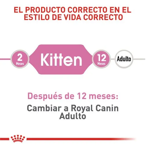 Alimento para gato Royal Canin Kitten - Image 5