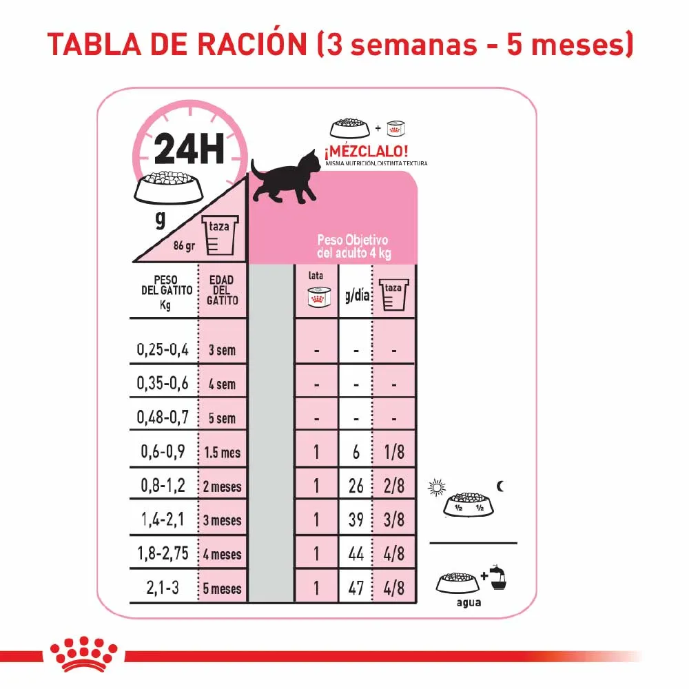 Alimento para gato Royal Canin Kitten - Image 6