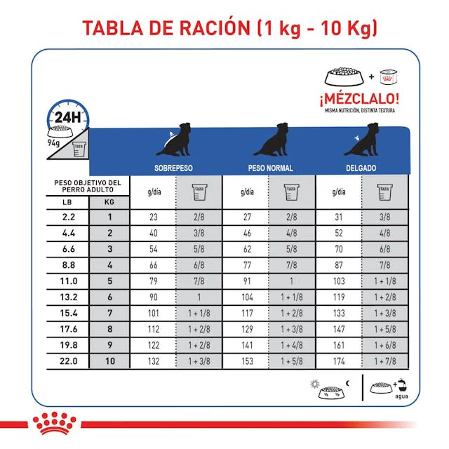 Alimento para perro Royal Canin Renal Support - Image 4