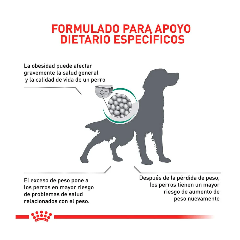 Alimento Royal Canin VHN Satiety Support para Perro - Image 4