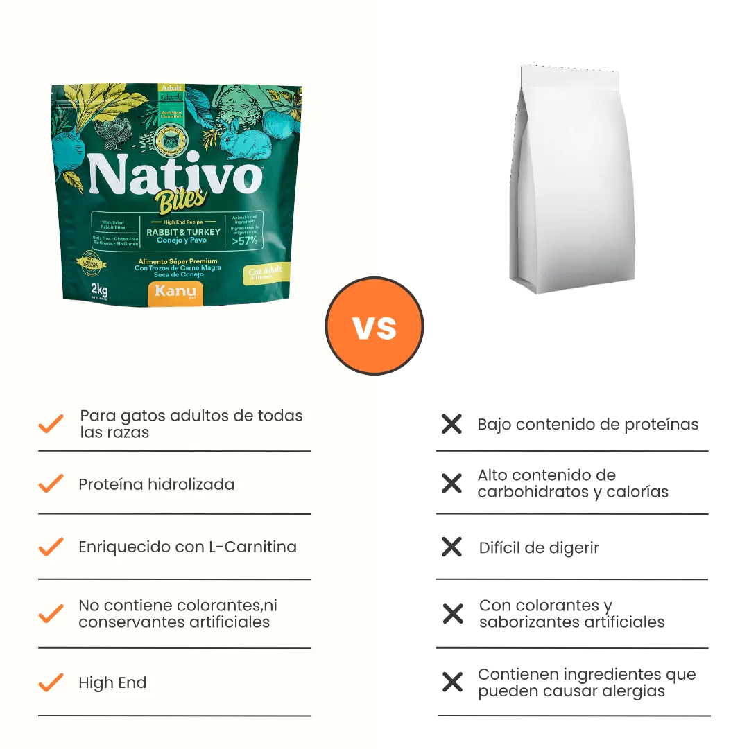 Alimento Seco Nativo Bites Conejo y Pavo Kanu Pet para Gato Adulto - Image 7