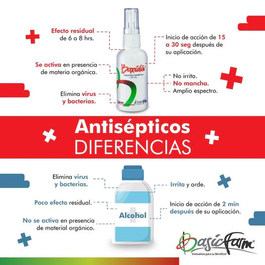 Antiséptico / desinfectante Baxidin Spray para Perros y Gatos - Image 2