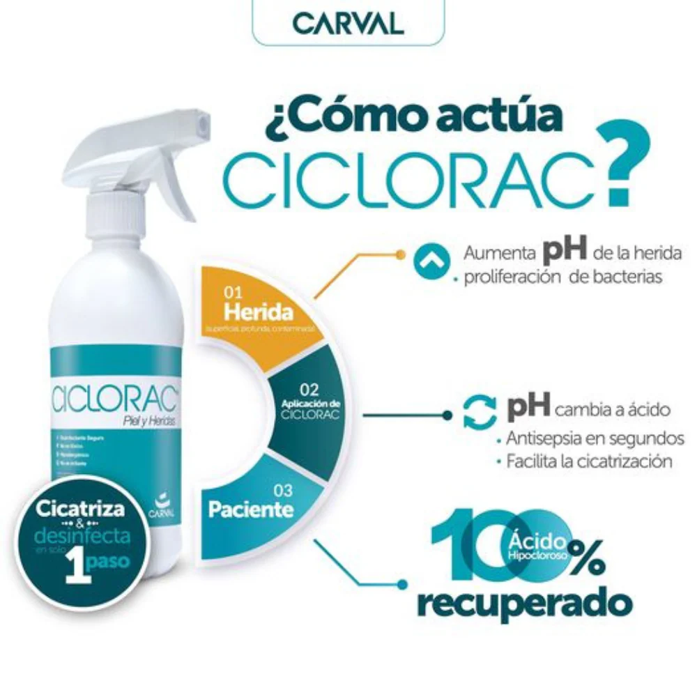 Ciclorac X 120 Ml para todas - Image 2