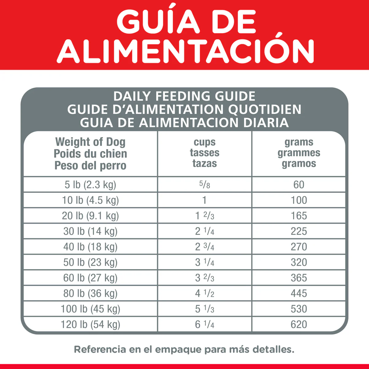 Alimento Seco Hills Adulto Original para Perro - Image 7