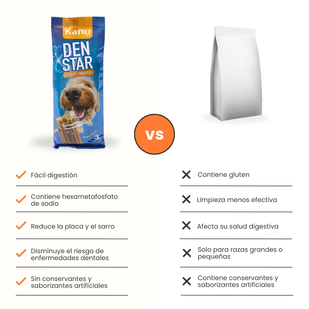 Snack Dent Star para la placa y el sarro Kanu Pet Sabor a Menta para Perro - Image 7