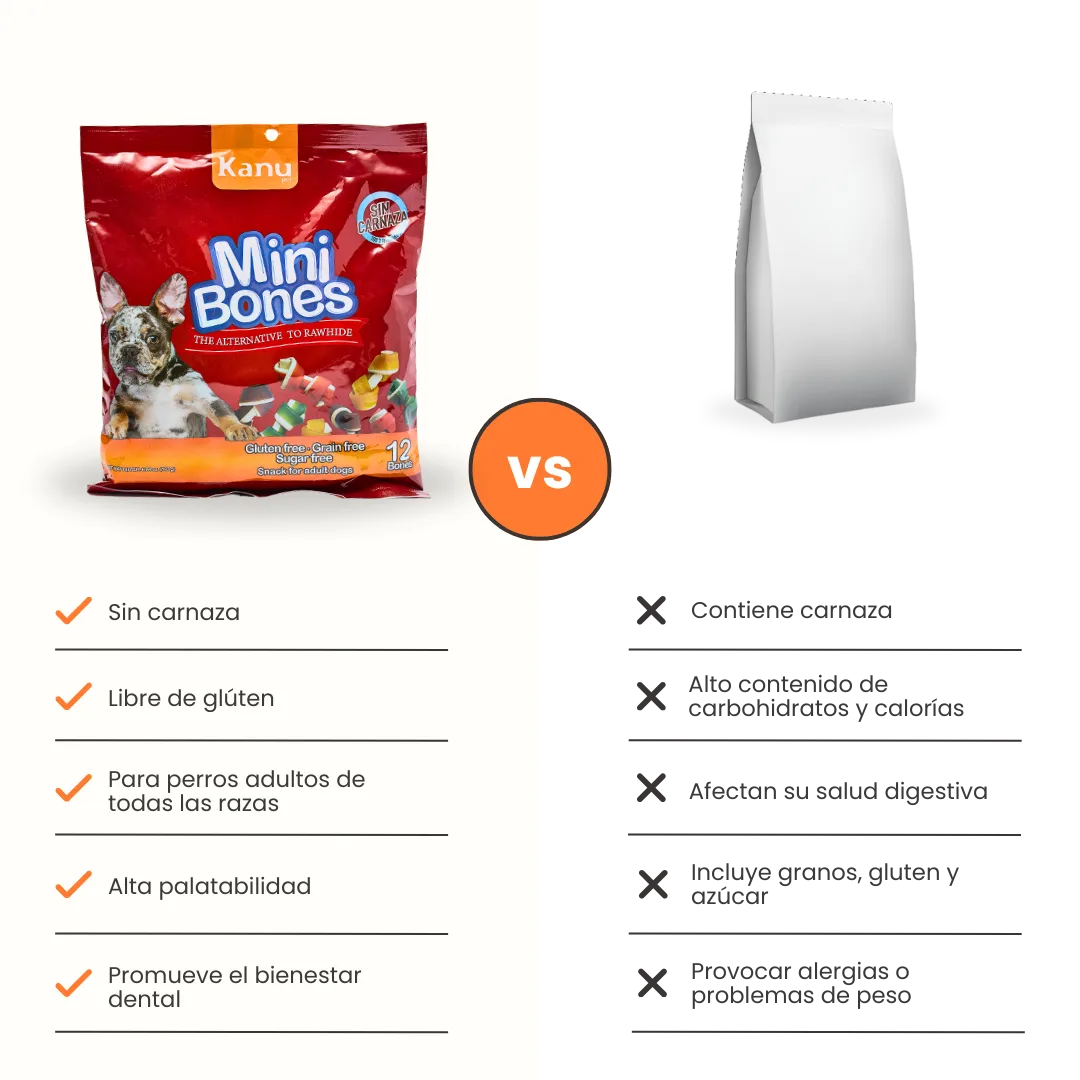 Snack Mini Huesos con Sabores surtidos Kanu Pet para Perros - Image 7