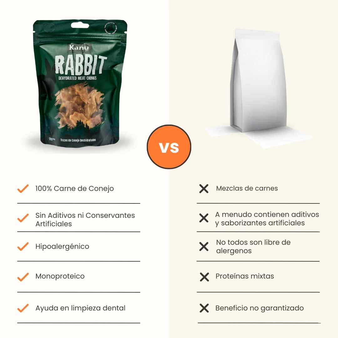 Snack de Trozos de Conejo Deshidratados Kanu Pet para perros y gatos 100% Natural Un solo ingrediente - Image 7