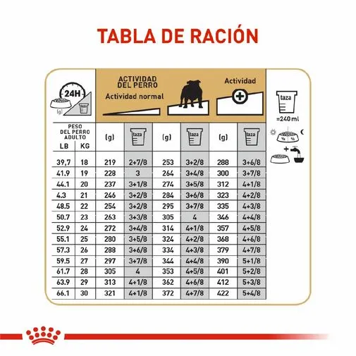 Alimento para perro Royal Canin Bulldog - Image 6