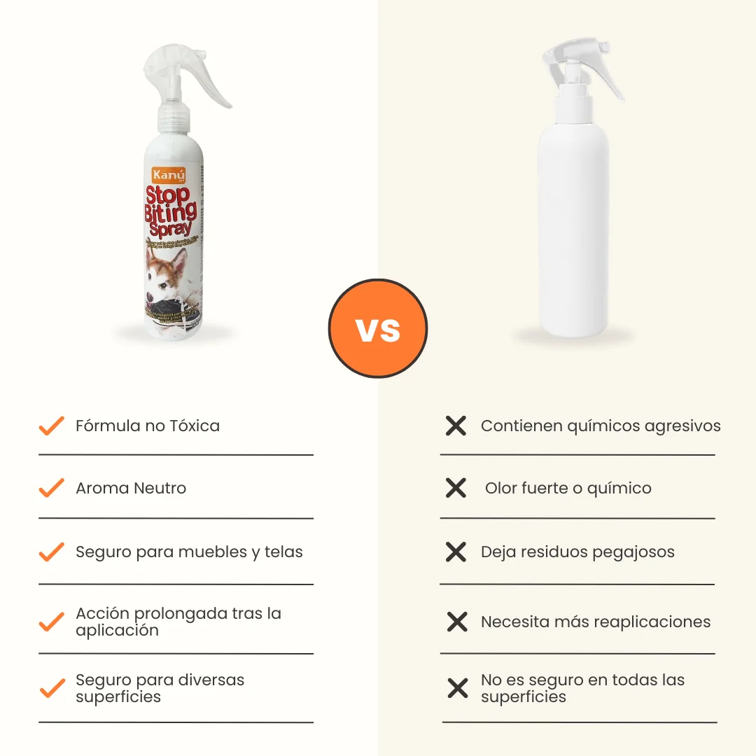 Spray de Entrenamiento Stop Biting Kanu para Perro - Image 7