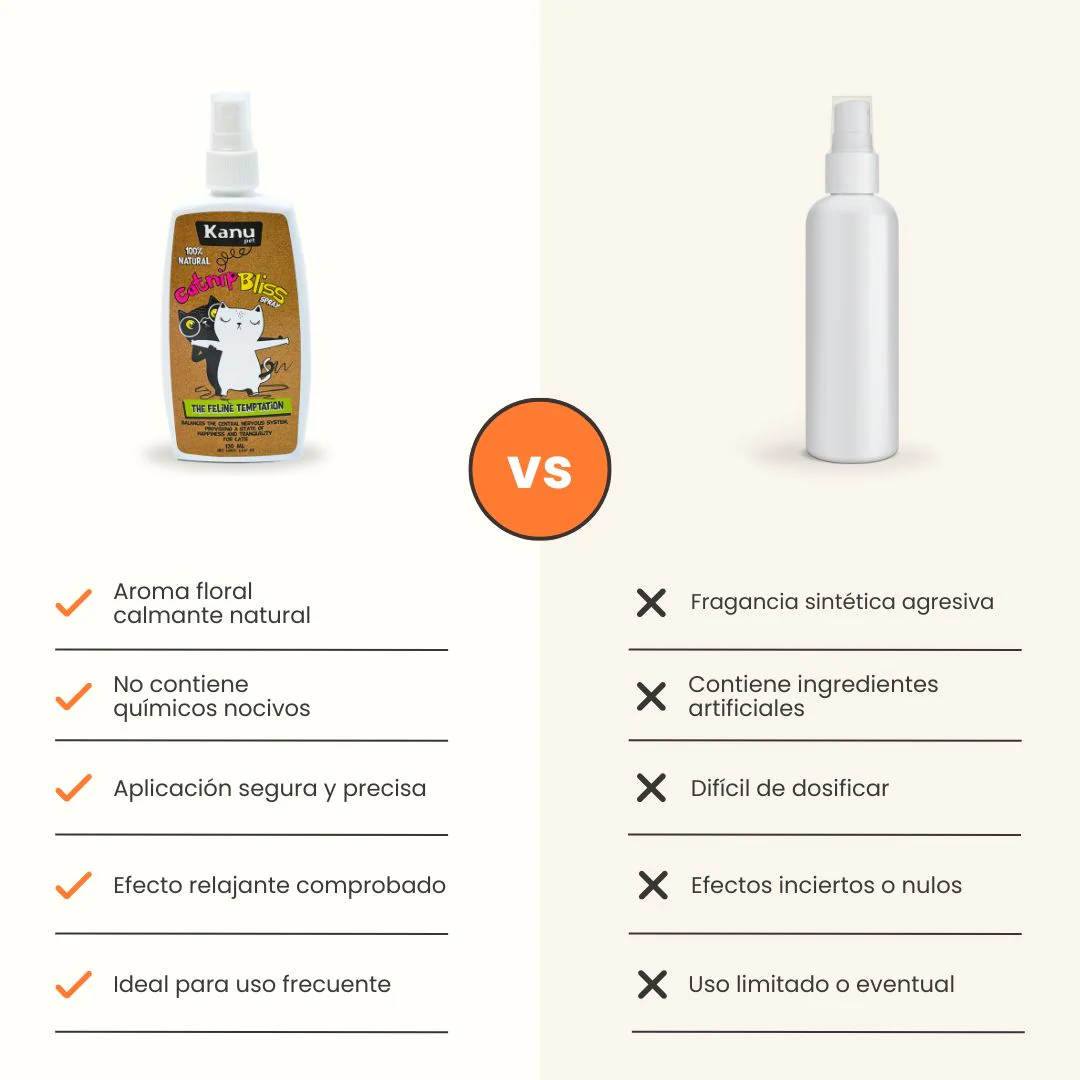Spray de Hierba Gatuna Kanu Pet Catnip Bliss para Gatos - Image 7